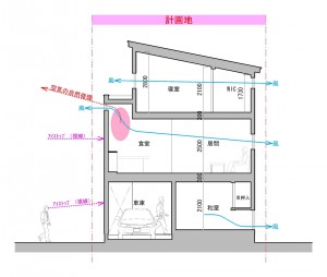 八潮の家04v11.5